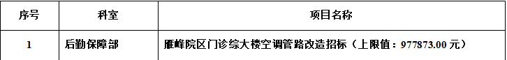 zzxyy2023042雁峰院区部分空调管道招标
