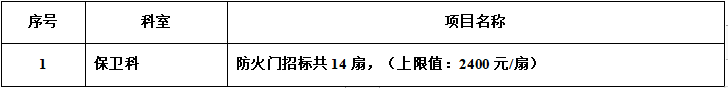 zxyy2023034防火门招标