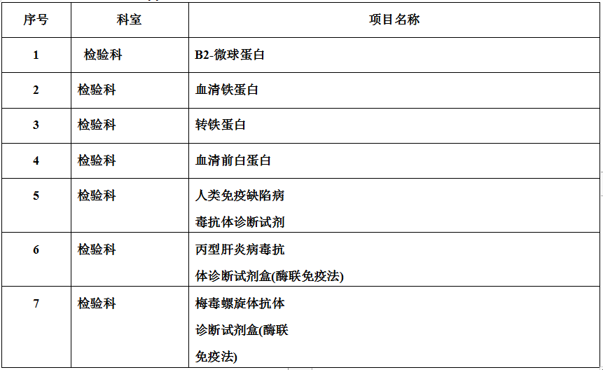 zzxyy2023047检验科微球蛋白等试剂 招标