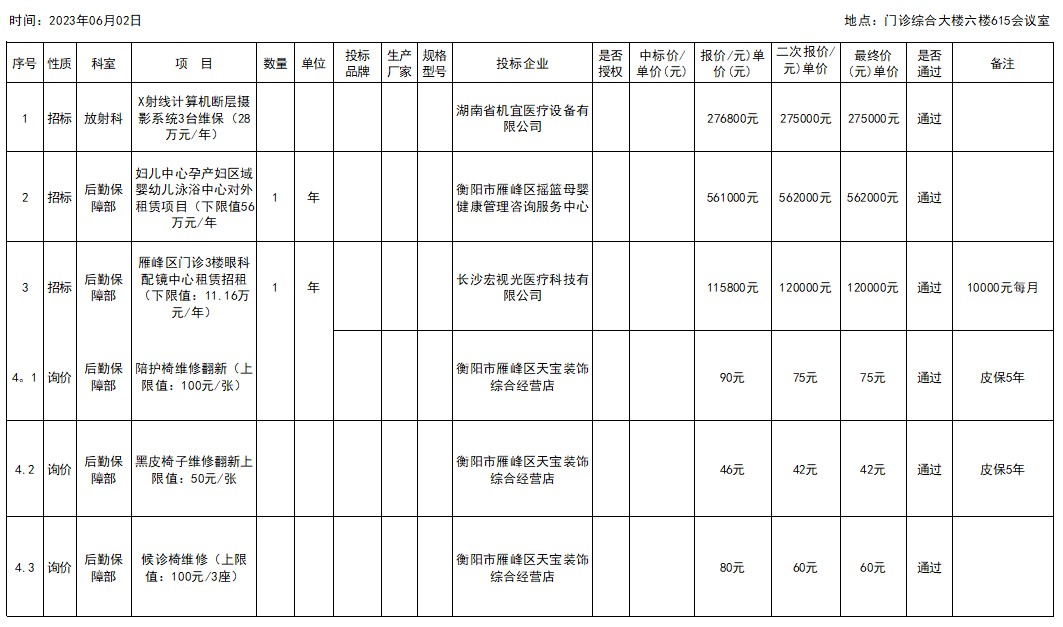 衡阳市中心医院2023.06.02招标遴选议价结果公示