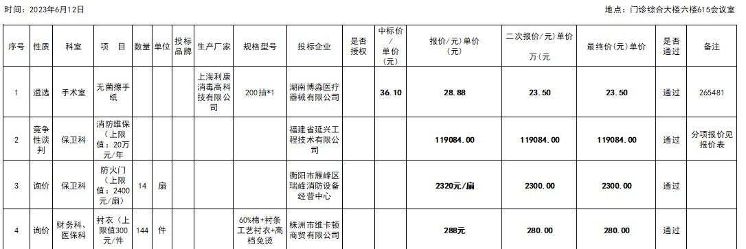 衡阳市中心医院2023.6.12院内招标议价结果公示