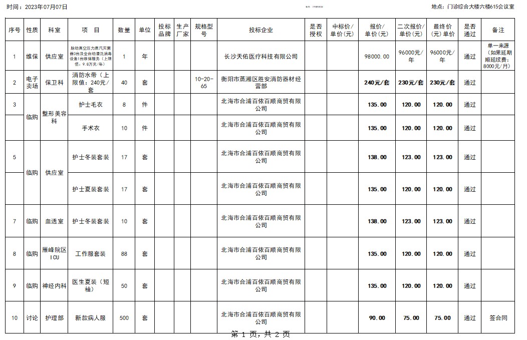 2023.07.07 院内招标议价结果公示
