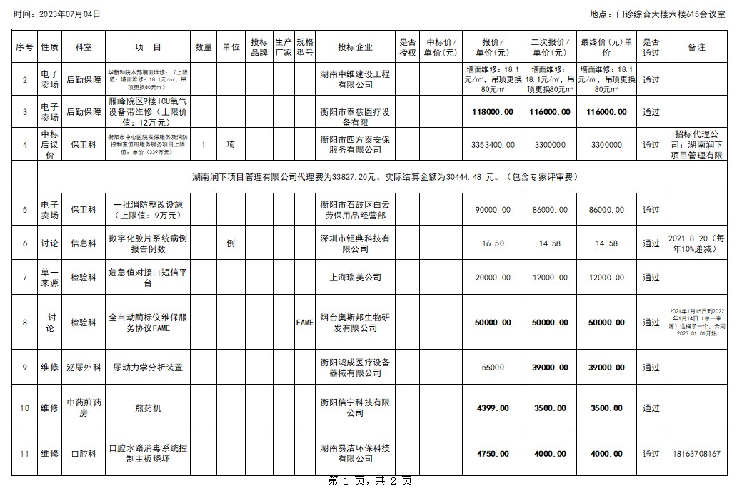 2023.07.04议价结果