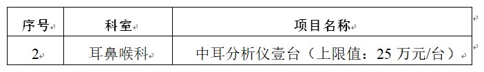 zxyy2023064招标公告