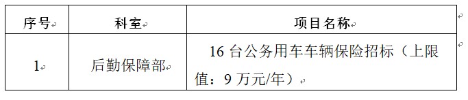zxyy2023065招标公告