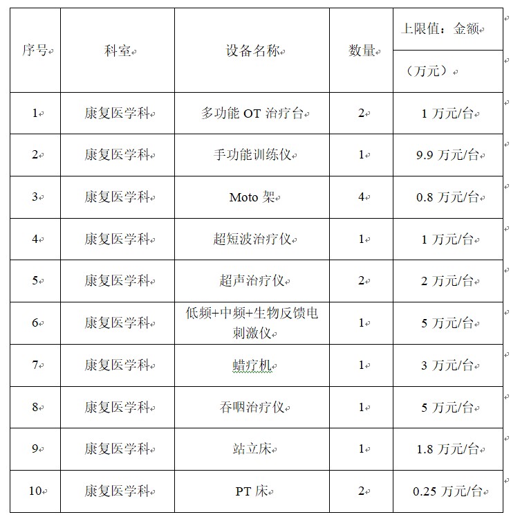 zxyy2023066招标公告