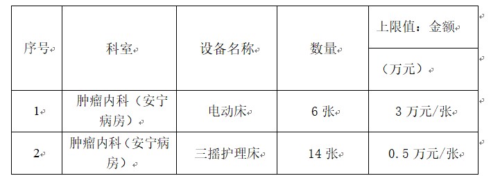 zxyy2023067招标公告