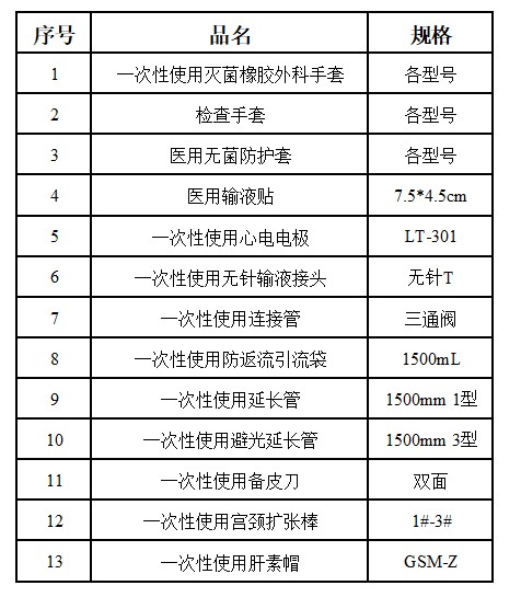 zxyy2023068招标公告