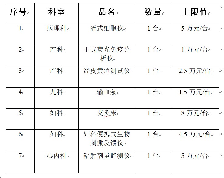 zxyy2023069招标公告