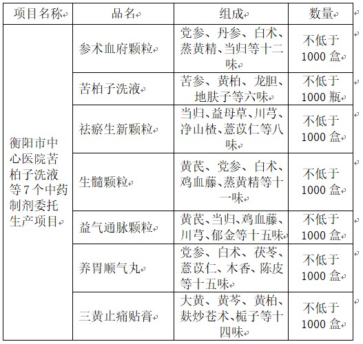 zxyy2023070招标公告