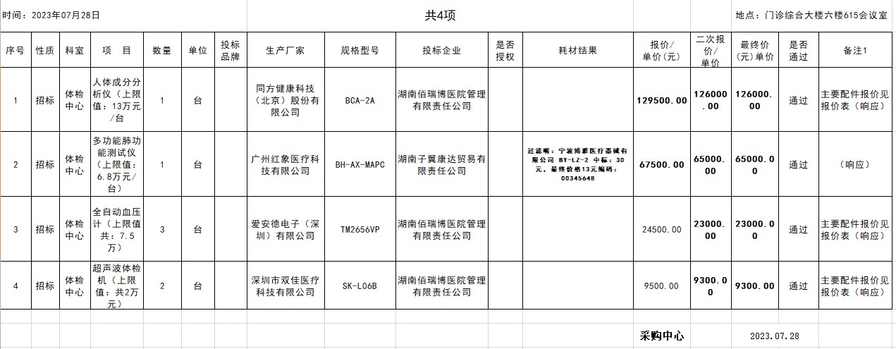 2023.07.28院内招标、议价结果