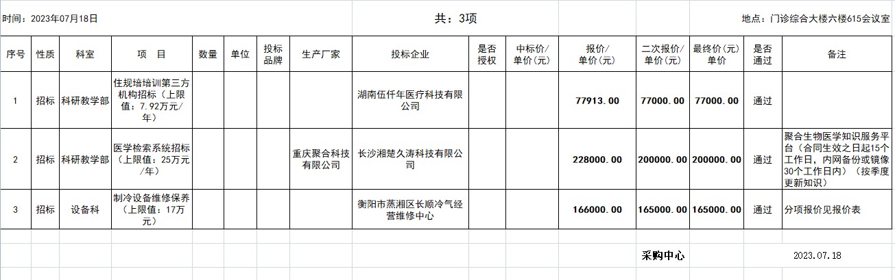 2023.07.18院内招标、议价结果