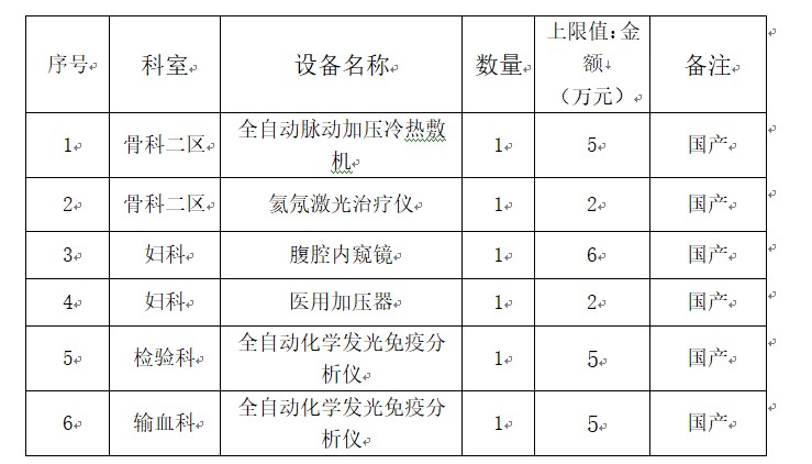 zxyy2023072招标公告