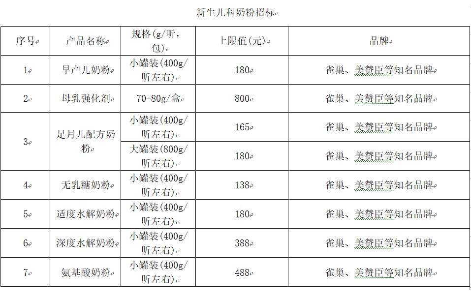 zxyy2023078招标公告