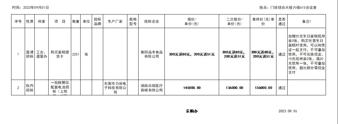 2023.09.01院内招标、询价、议价结果公示