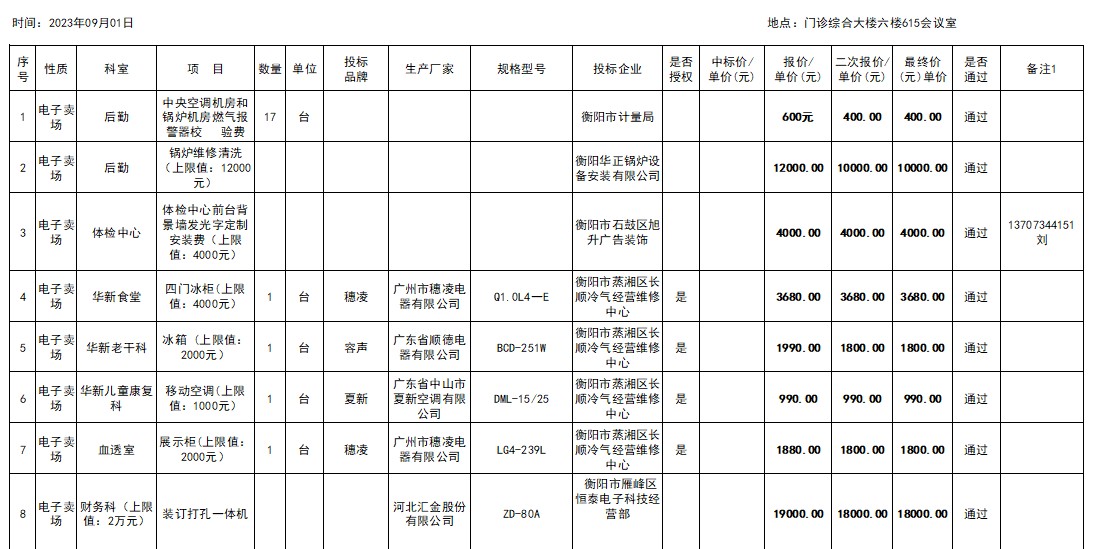 2023.09.01电子卖场修议价结果公示