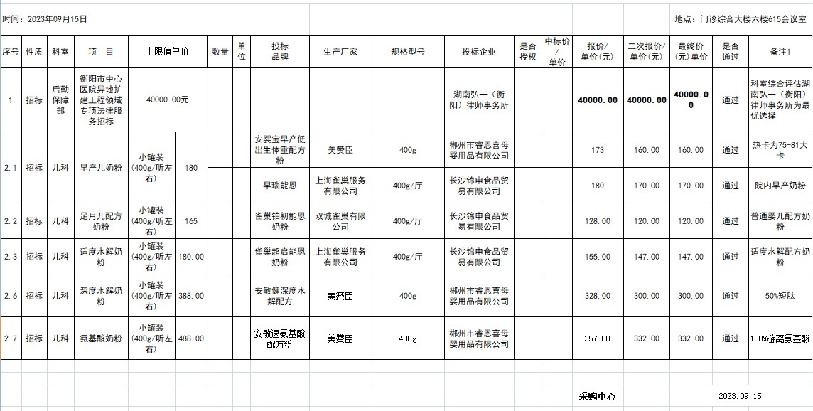 2023.09.15院内招标议价结果公示