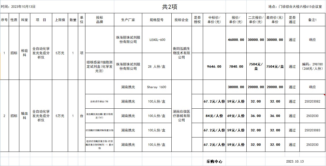 2023.10.13院内招标，询价，议价结果