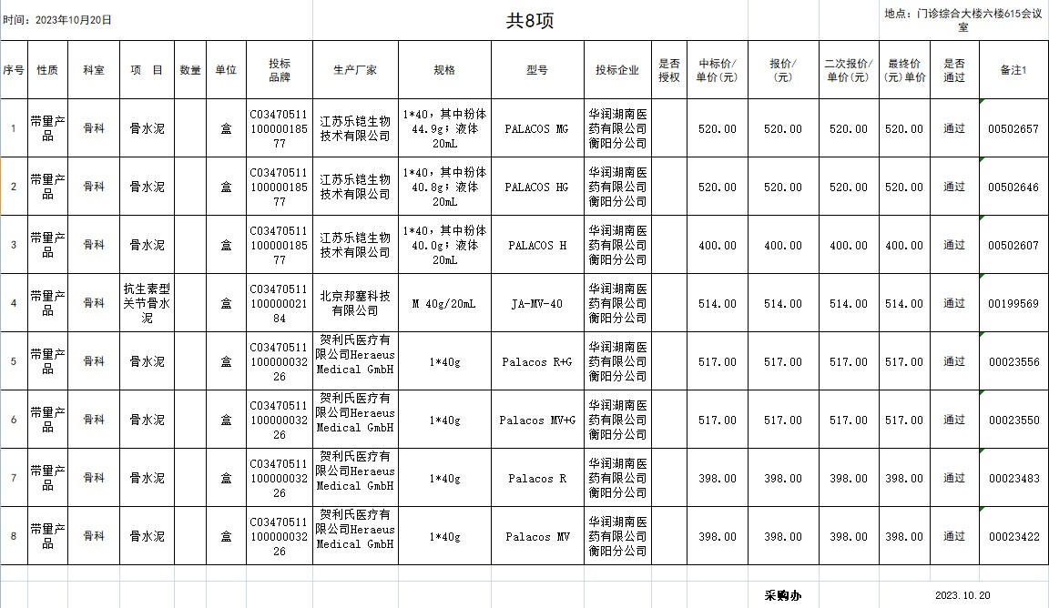 2023.10.20骨水泥类医用耗材带量采购结果公示