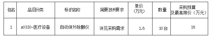 三甲复审紧急采购医学装备项目 竞争性谈判邀请公告