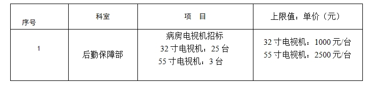 zxyy20230102后勤保障部电视机招标