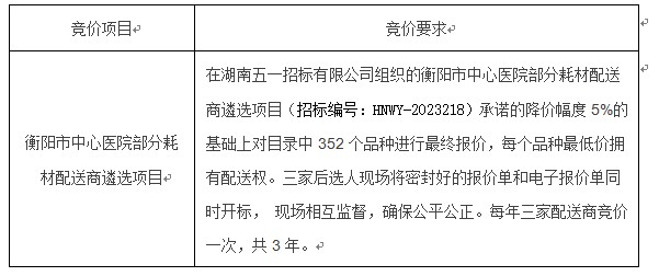 部分耗材配送商遴选邀请中标候选人竞价公告