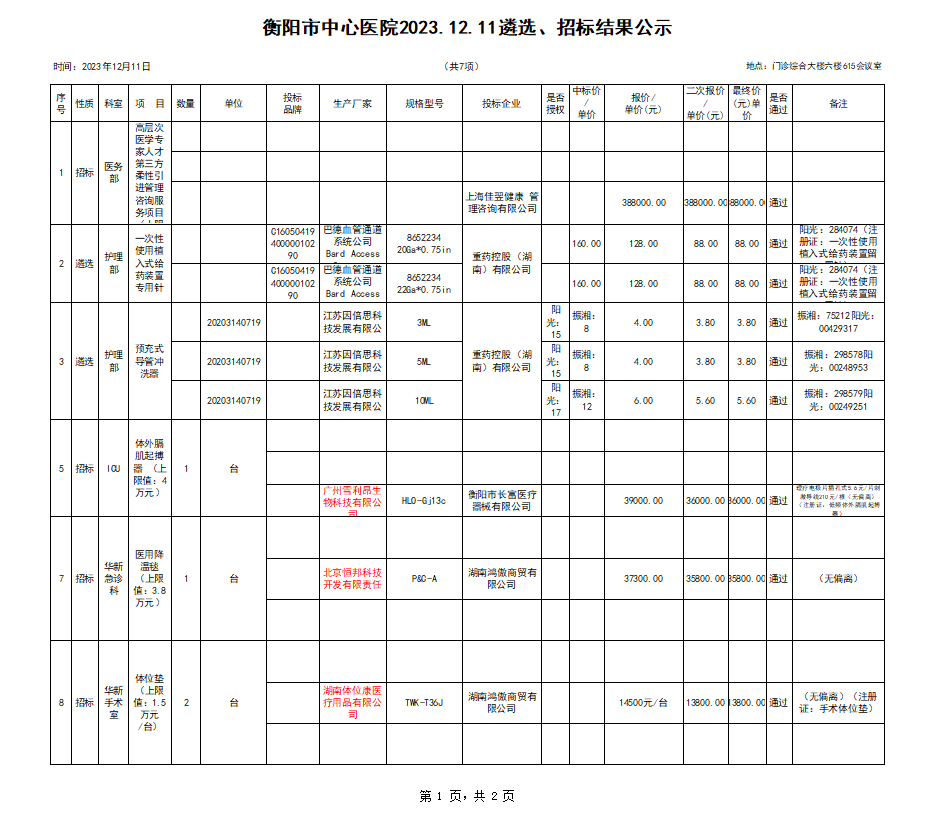 衡阳市中心医院2023.12.11遴选、招标结果公示