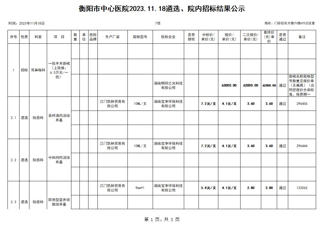 衡阳市中心医院2023.11.18遴选、院内招标结果公示