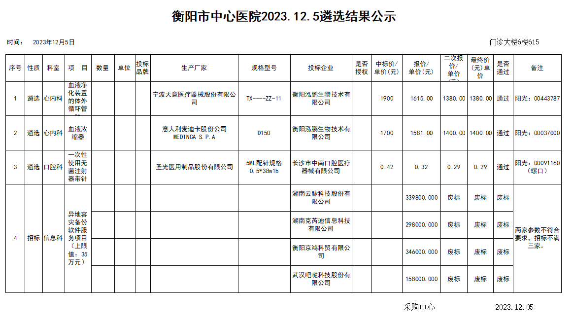 衡阳市中心医院2023.12.5遴选结果公示