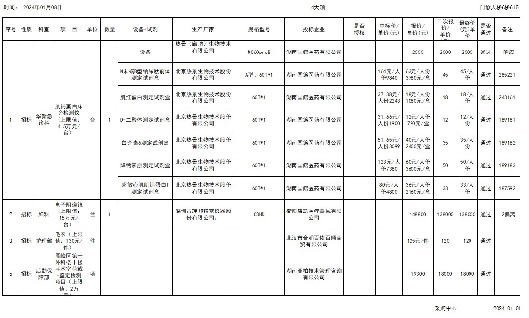 2024.01.08院内询价、招标、遴选结果公示