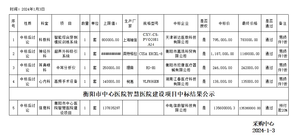 12月28日设备采购政府采购项目中标后结果公示