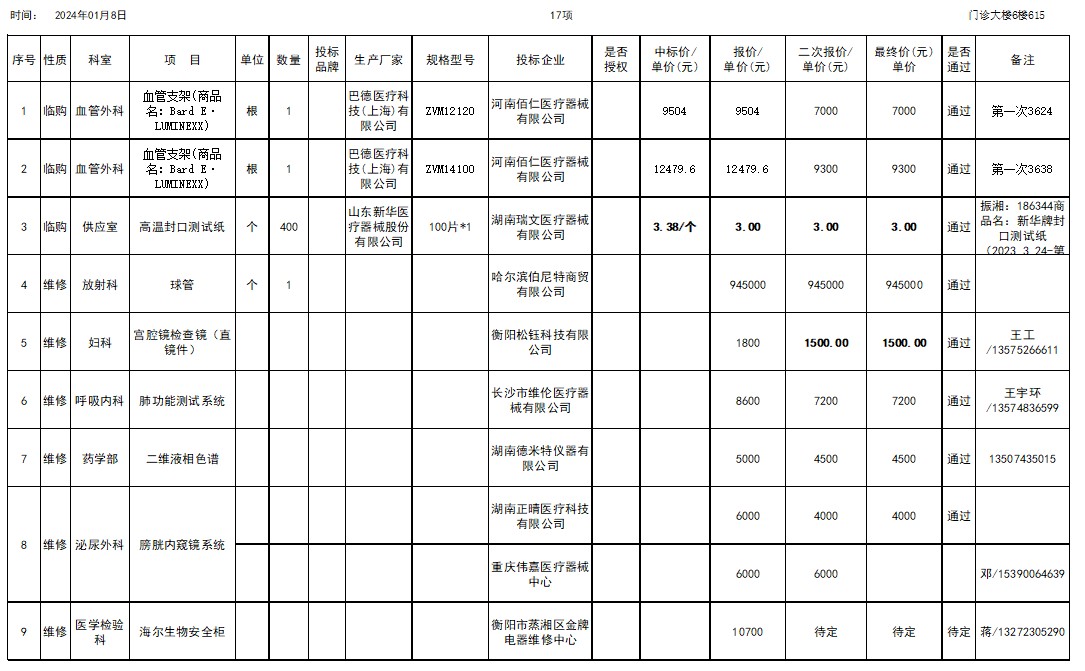 2024.01.08维修临购议价结果公示