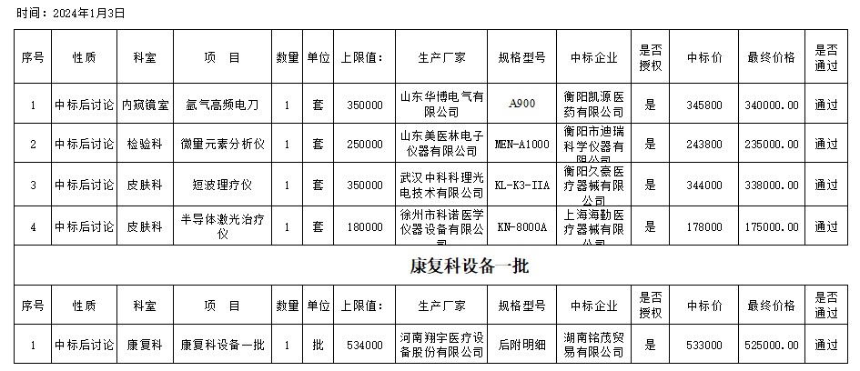 12月26日设备政府招标项目中标结果公示