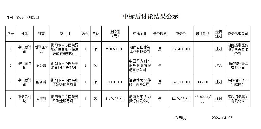 2024.4.26中标后讨论结果公示