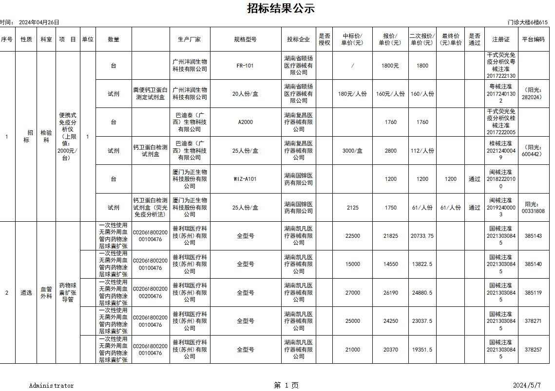 2024.4.26招标结果公示