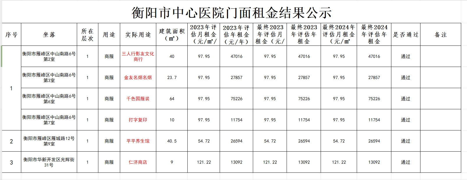 2024.05.11市中心医院门面租金情况表结果公示