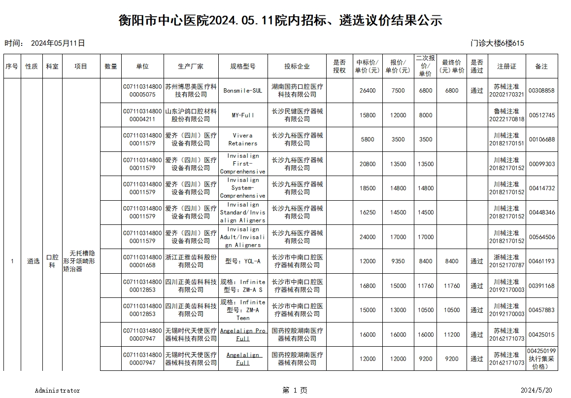 2024.05.11招标、遴选议价结果公示