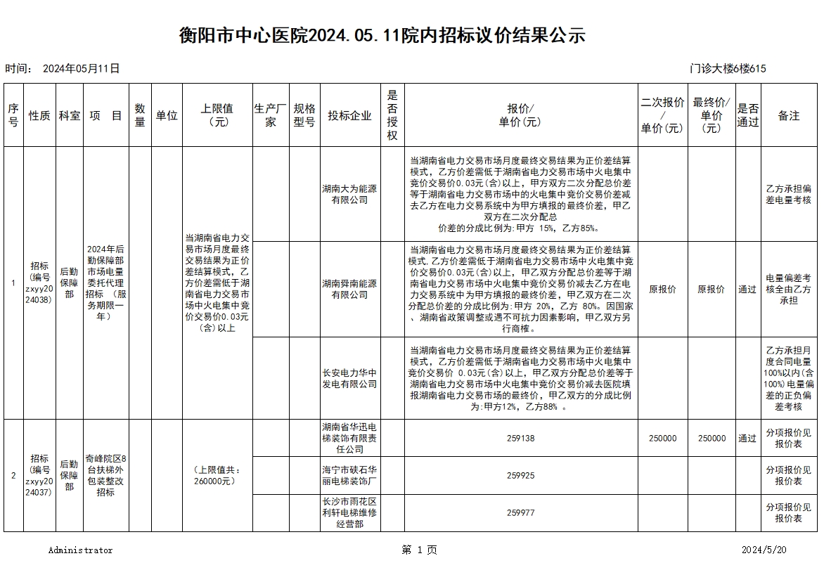 2024.05.11招标议价结果公示