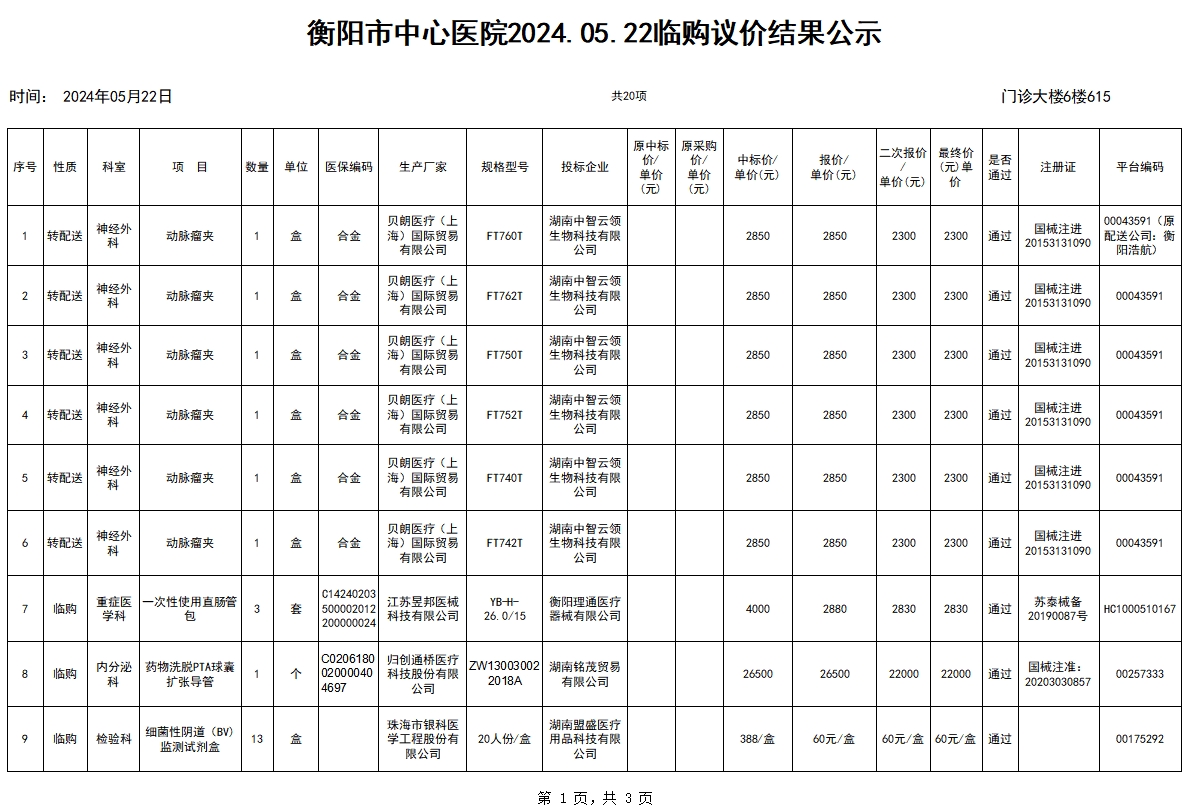 衡阳市中心医院2024.05.22临购议价结果公示
