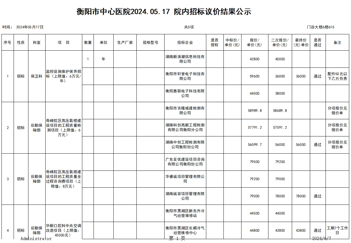 衡阳市中心医院2024.05.17院内招标议价结果公示