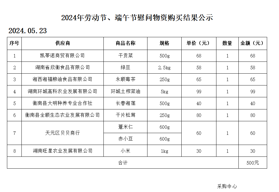 2024年劳动节、端午节慰问物资购买结果公示