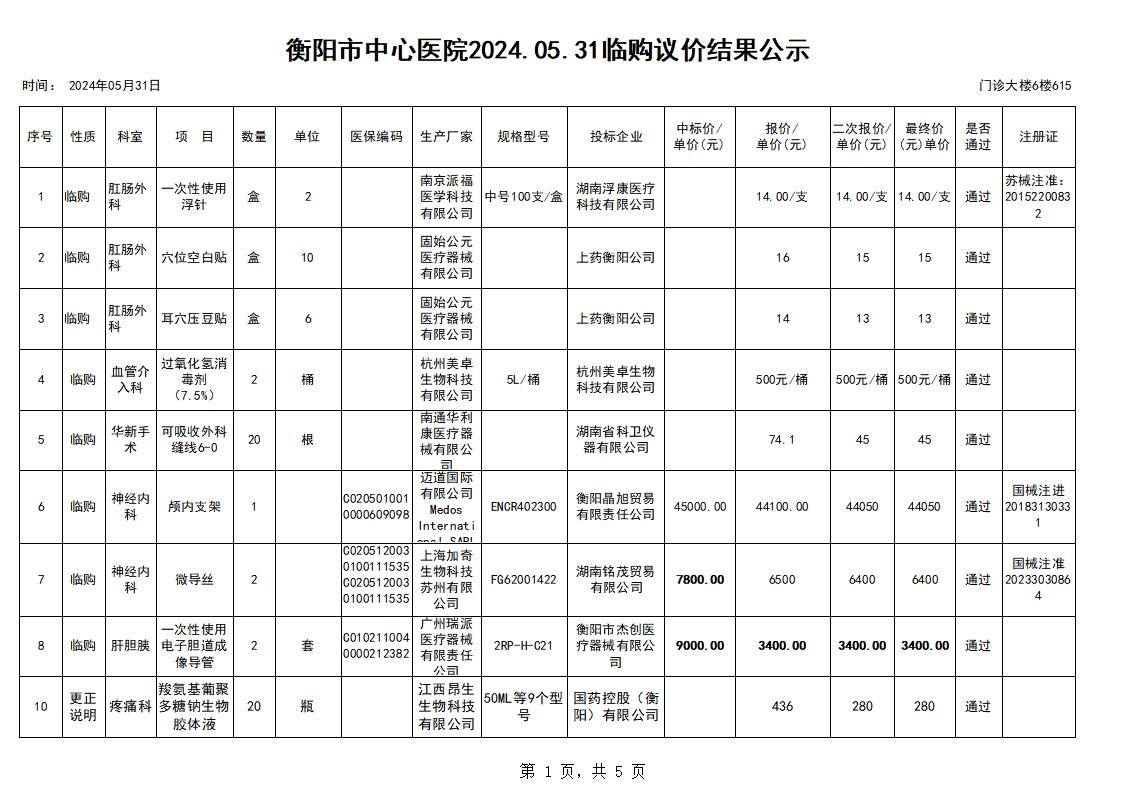 衡阳市中心医院2024.05.31临购议价结果公示