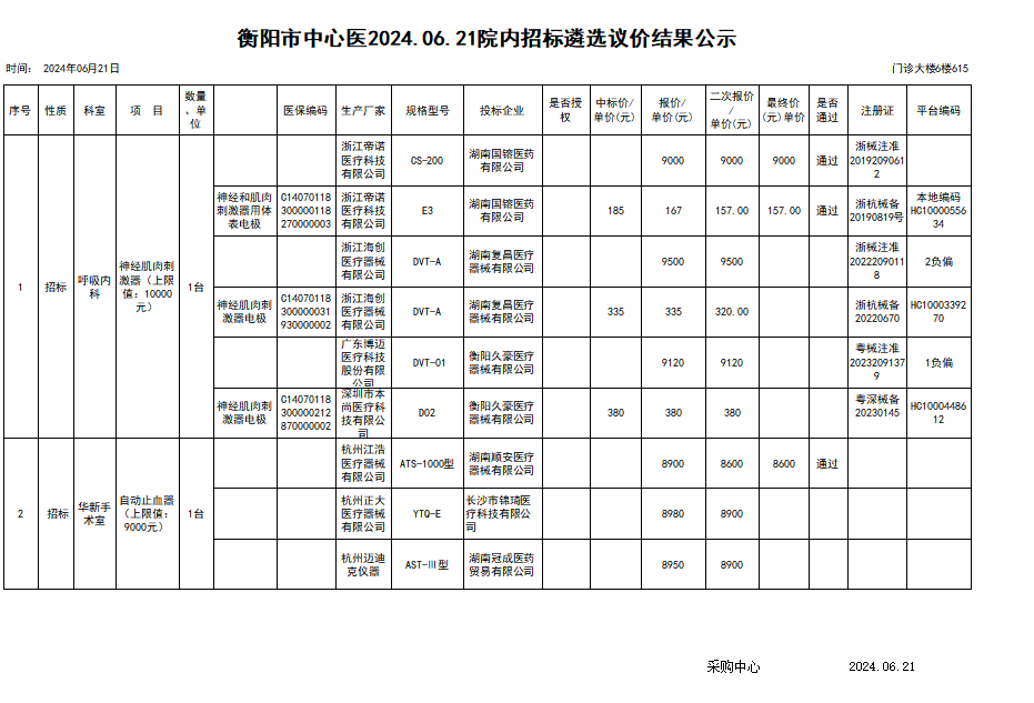 衡阳市中心医院2024.06.21院内招标遴选议价结果公示
