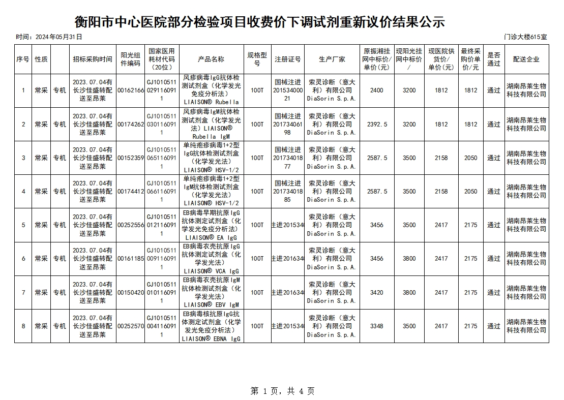 衡阳市中心医院部分检验项目收费价下调试剂重新议价结果公示（5.31）