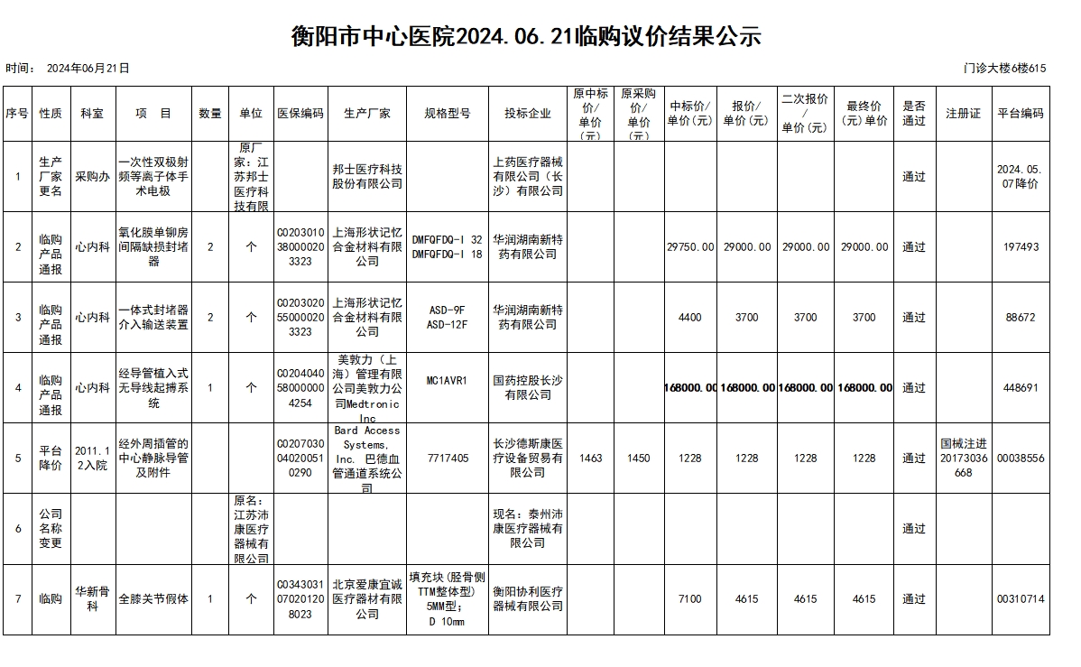 衡阳市中心医院2024.06.21临购议价结果公示