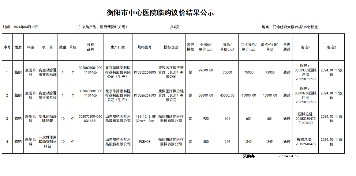 衡阳市中心医院临购议价结果公示（4.17）