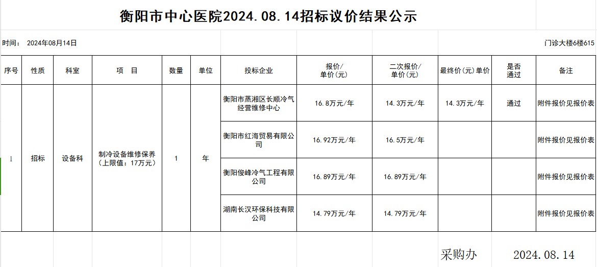 衡阳市中心医院2024.08.14招标议价结果公示