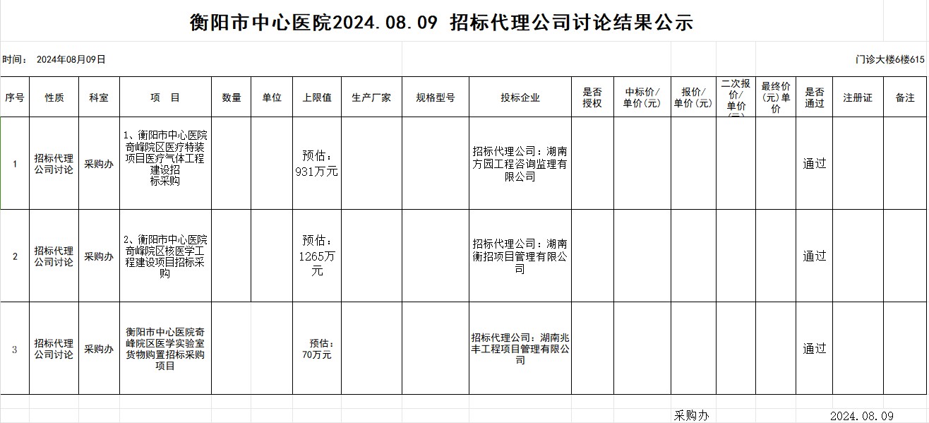 衡阳市中心医院2024.08.09 招标代理公司讨论结果公示