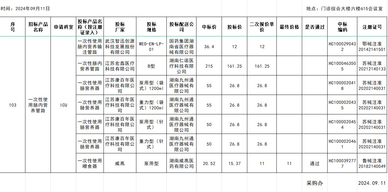 衡阳市中心医院2024.09.11耗材招标遴选结果（招标号2024067）