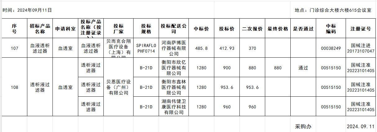 衡阳市中心医院2024.09.11耗材招标遴选结果（招标号2024067）